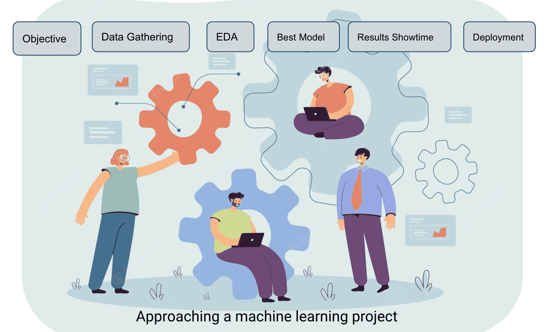 A Structured Approach To Building a Machine Learning Model