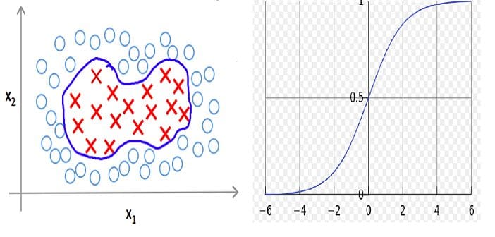 Support Vector Machines: An Intuitive Approach