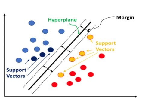 Support Vector Machines: An Intuitive Approach