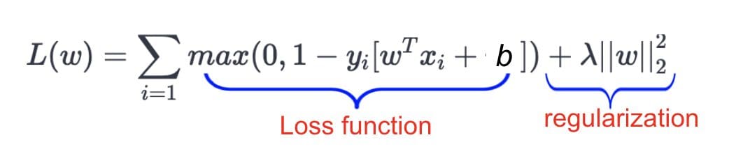 Support Vector Machines: An Intuitive Approach