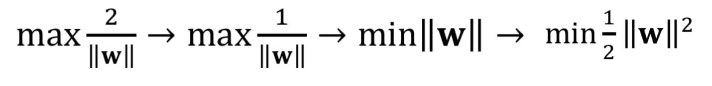 Support Vector Machines: An Intuitive Approach