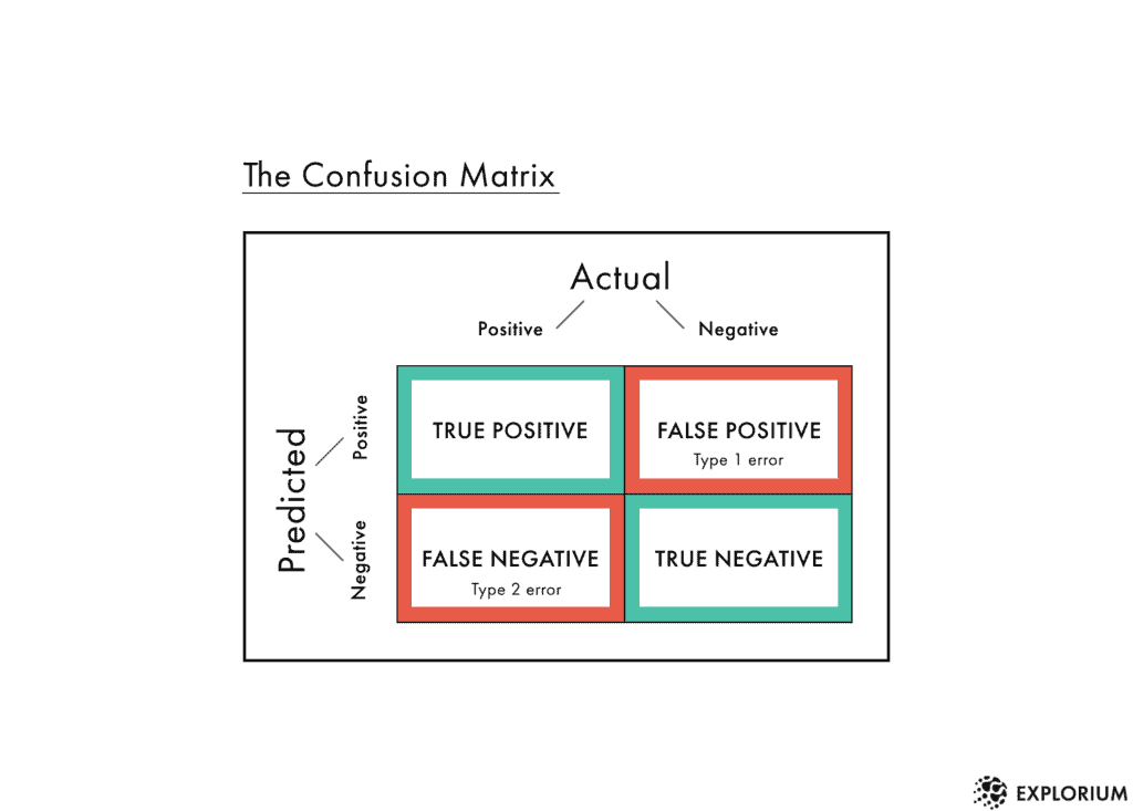 Visualizing Your Confusion Matrix in Scikit-learn