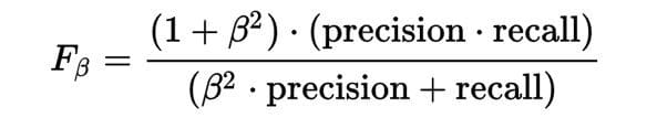 Visualizing Your Confusion Matrix in Scikit-learn