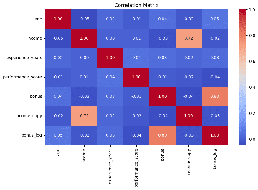 Korrelationsmatrix zur Erkennung redundanter Merkmale