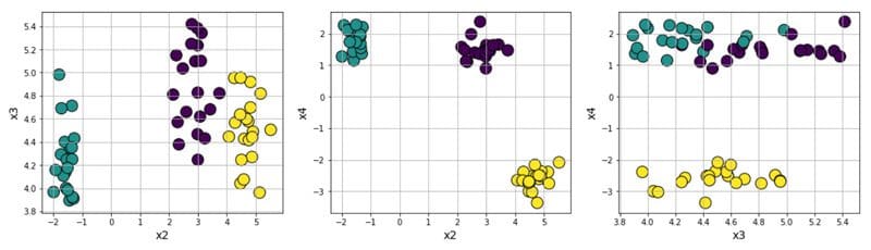 How to Create a Dataset for Machine Learning