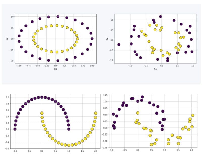 How to Create a Dataset for Machine Learning