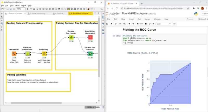 Cutting Down Implementation Time by Integrating Jupyter and KNIME