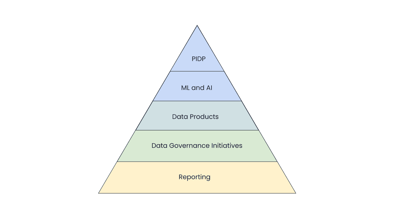 A Modern Decision Intelligence Platform - Pyramid Analytics