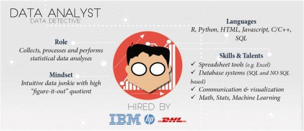 data-analyst-infographic