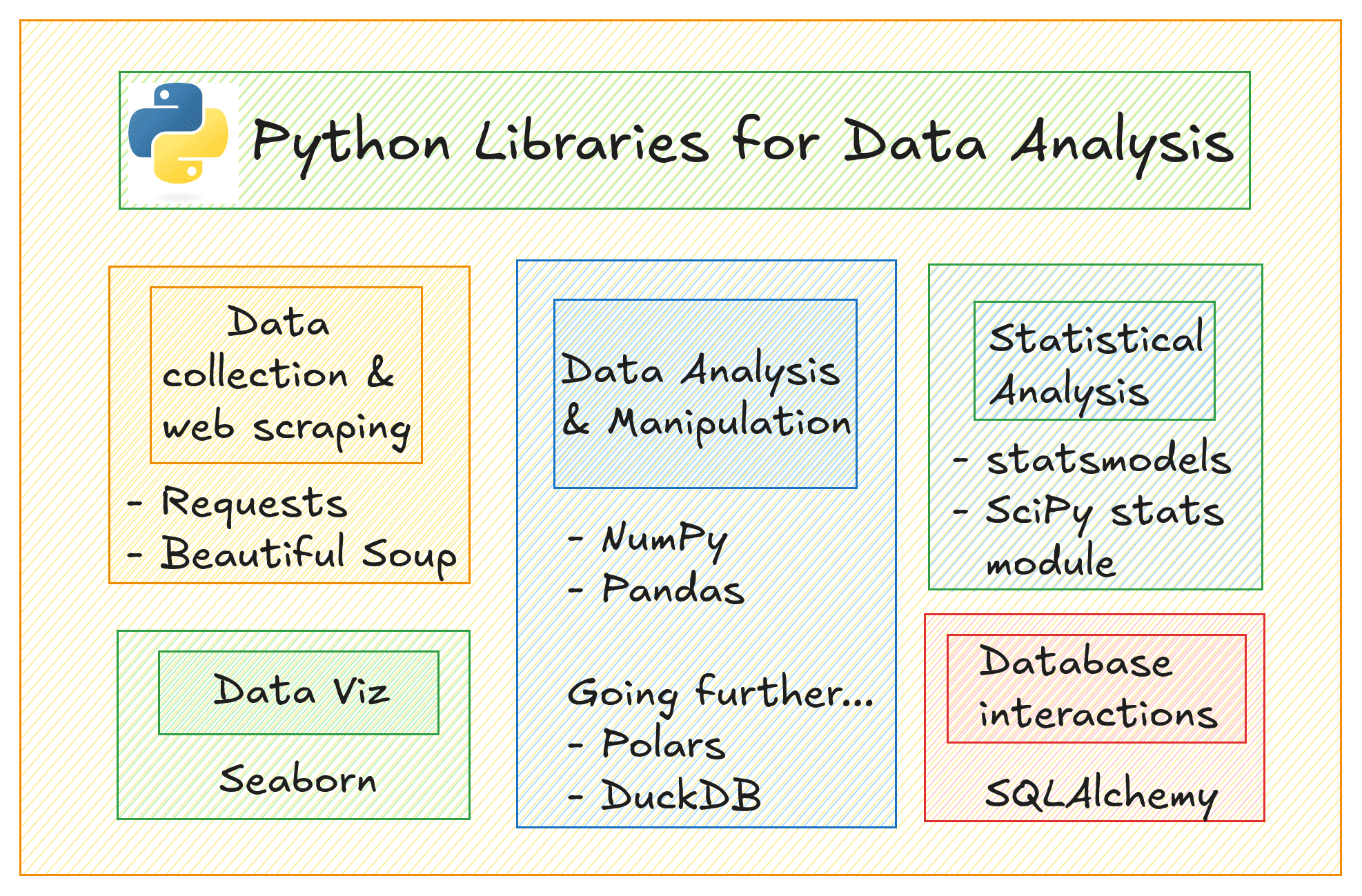 python-libs