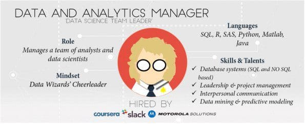 The different data science roles in the industry
