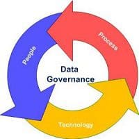 data-governance