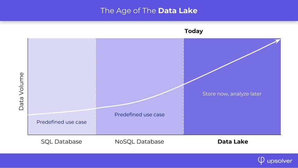 Data Lake Evolution