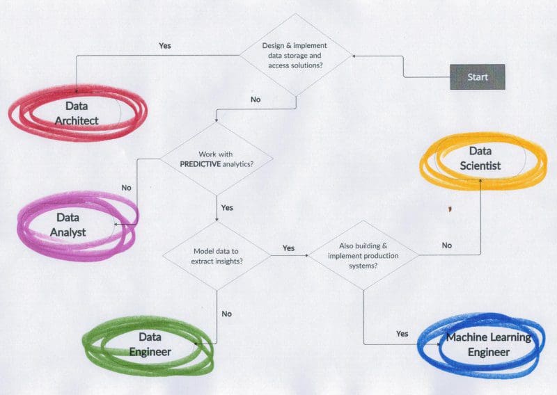 Missing data? Survive Survivorship Bias with Qlik - Climber