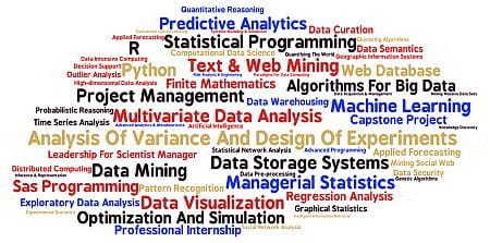 data-science-data-mining-masters-certificates-online