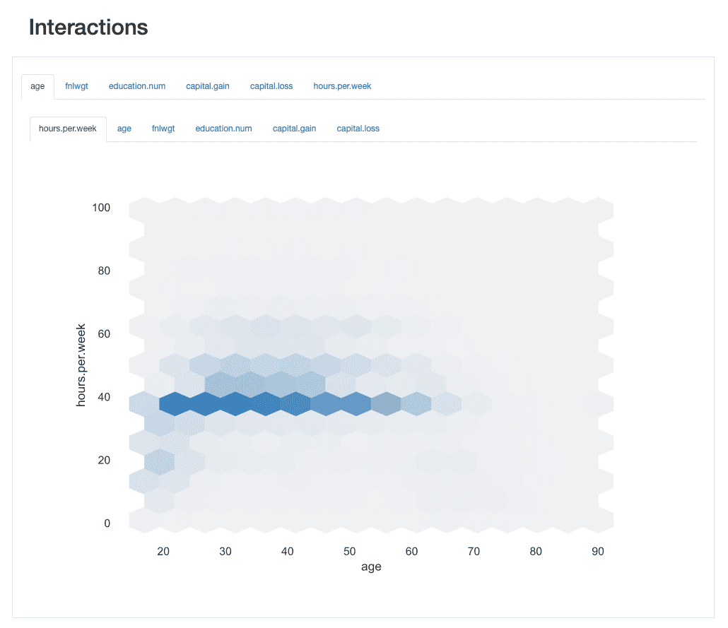 A Data Scientist’s Essential Guide to Exploratory Data Analysis