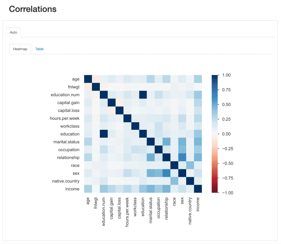 A Data Scientist’s Essential Guide to Exploratory Data Analysis