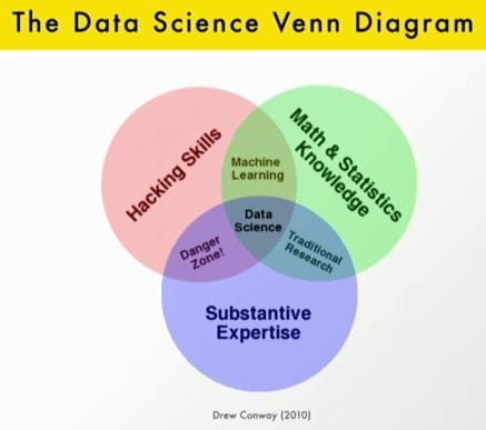 data_science-venn-diagram