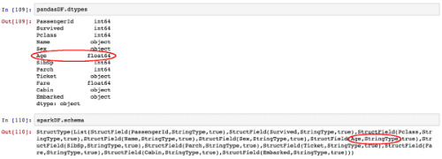 Spark and Pandas dataframe schema and dtypes comparison