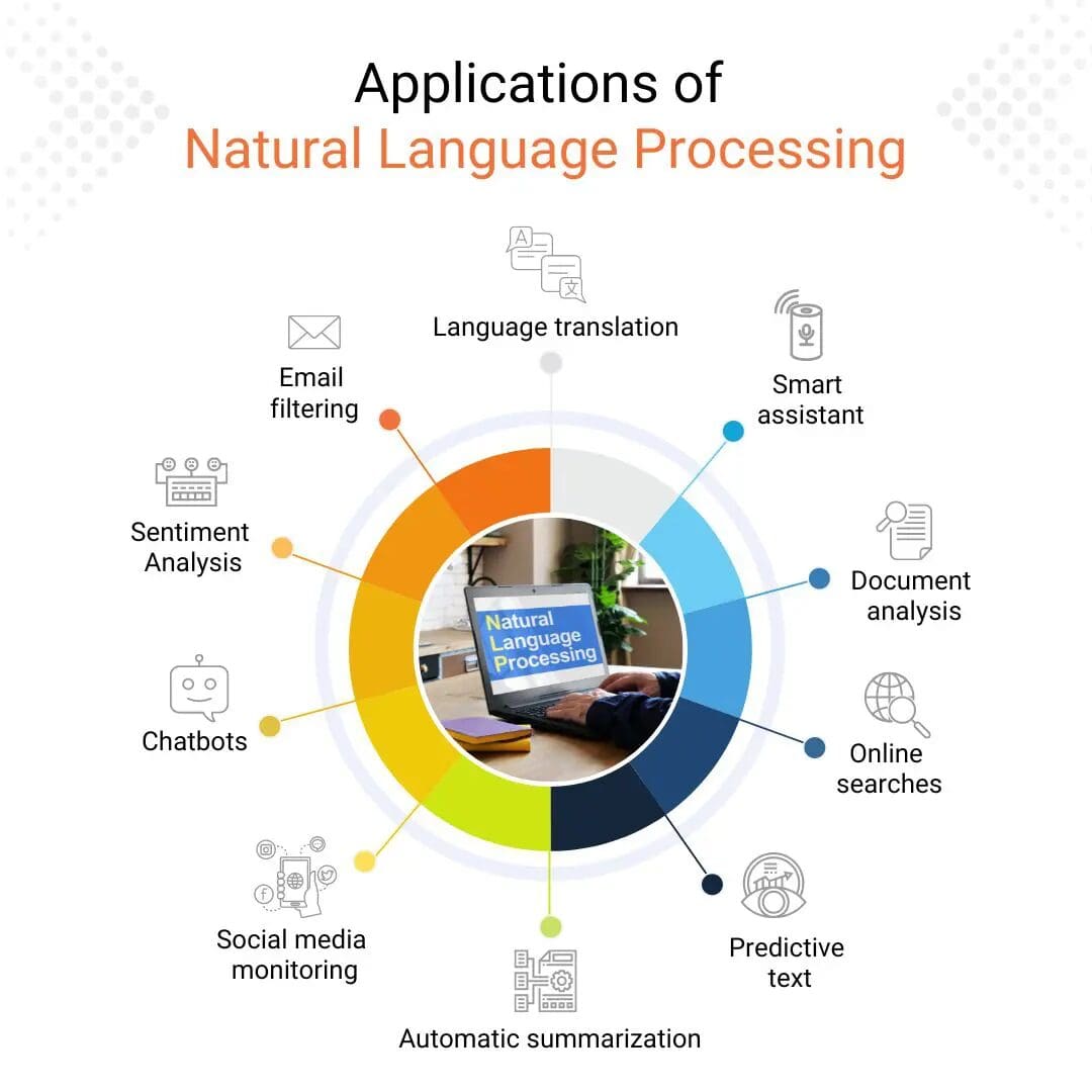 5 Machine Learning Skills Every Machine Learning Engineer Should Know in 2023