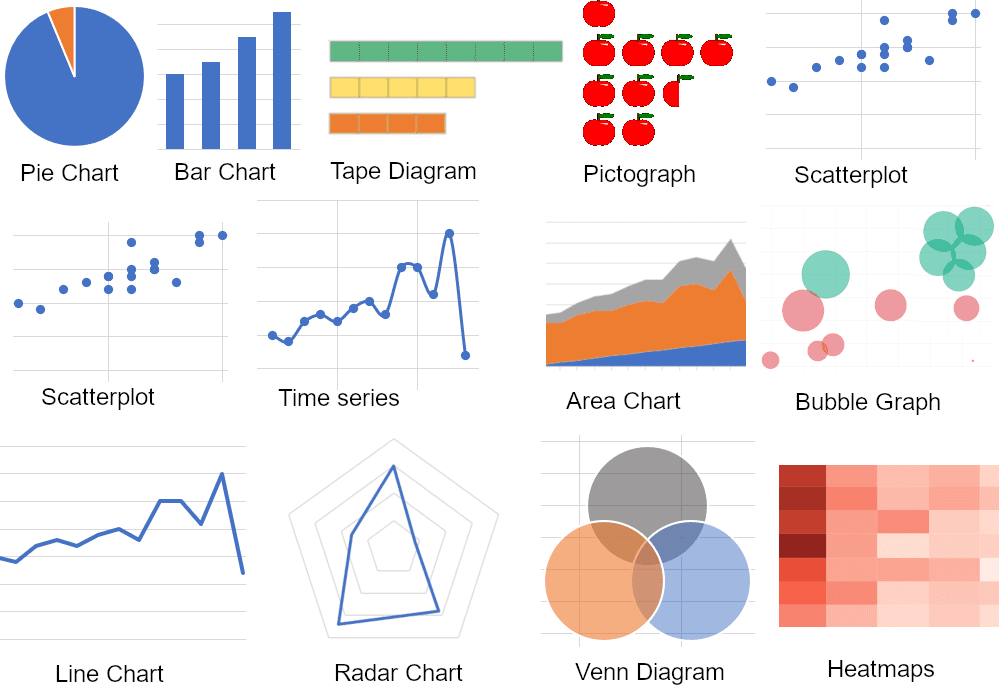 Data Visualization: Presenting Complex Information Effectively