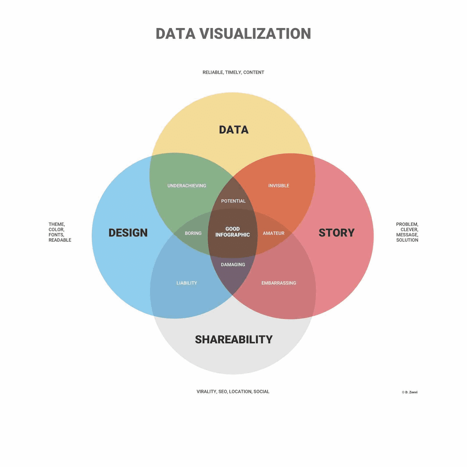Data Visualization: Presenting Complex Information Effectively