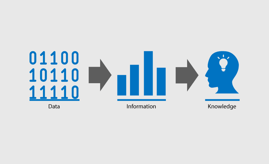 Master the Power of Data Analytics: The Four Approaches to Analyzing Data