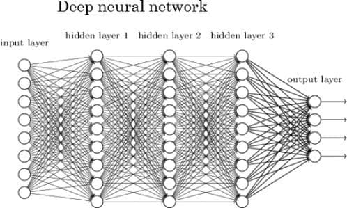 Deep Neural Networks - KDnuggets