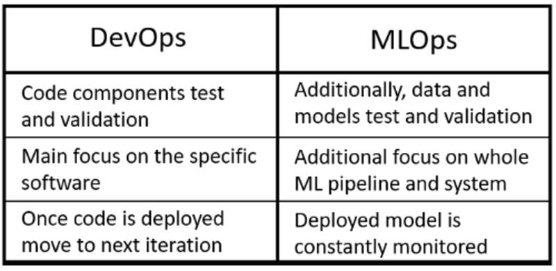 Design Patterns in Machine Learning for MLOps