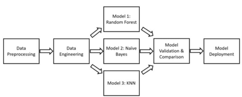 Design Patterns in Machine Learning for MLOps