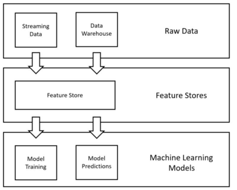 Design Patterns in Machine Learning for MLOps