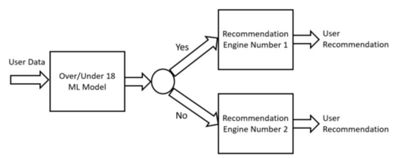 Design Patterns in Machine Learning for MLOps