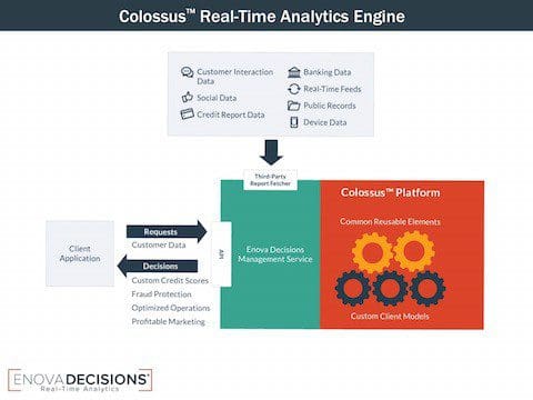Colossus Real-Time Analytics Engine