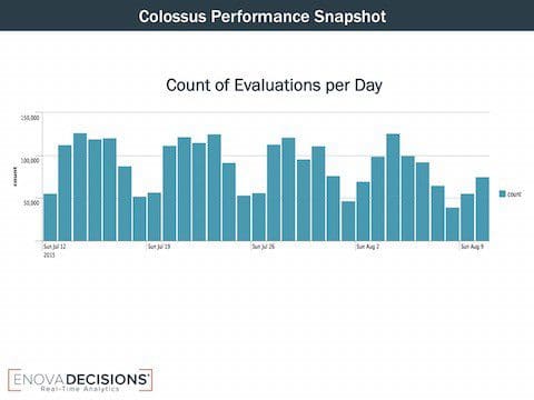 Colossus Performance Snapshot