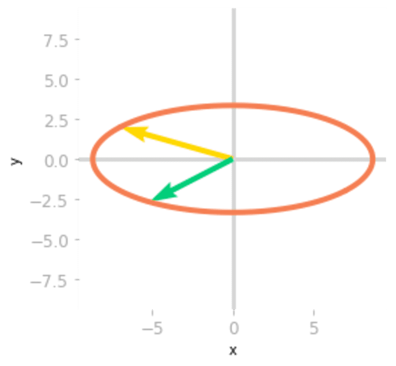 Essential Math for Data Science: Visual Introduction to Singular Value Decomposition