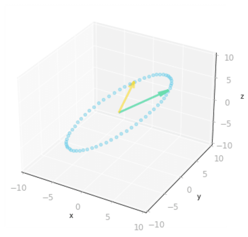 Essential Math for Data Science: Visual Introduction to Singular Value Decomposition