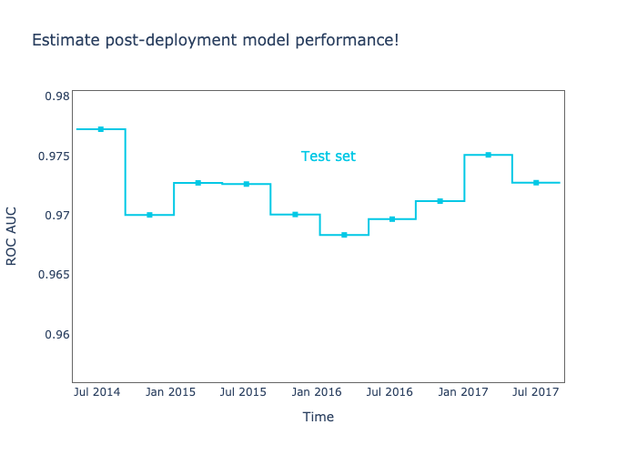 The Curse of Delayed Performance