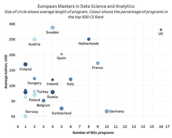 European Masters Courses