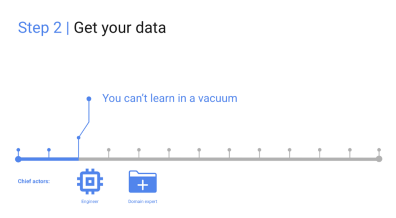 Everything You’ve Ever Wanted to Know About Machine Learning