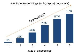 exponential-log-scale