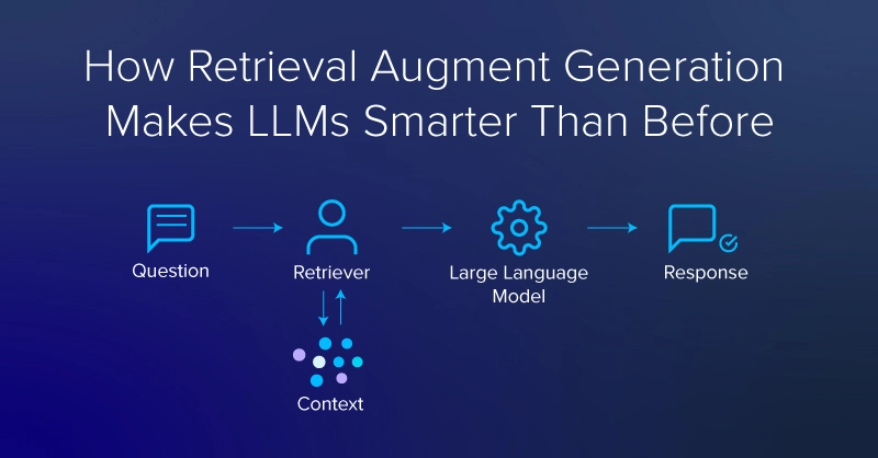 How Retrieval Increase Era Makes LLMs Smarter