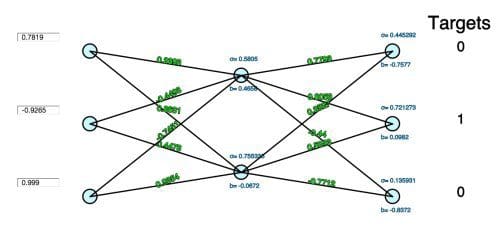 A Neural Network