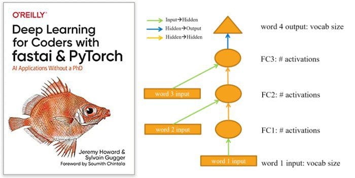 Deep Learning for Coders with fastai and PyTorch: The Free eBook