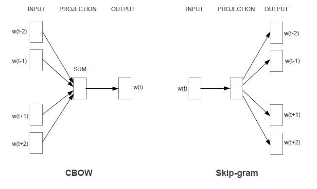 Feature Engineering Figure 2