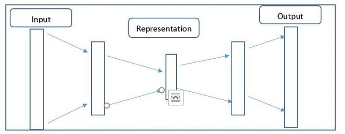 Feature Engineering Figure 3