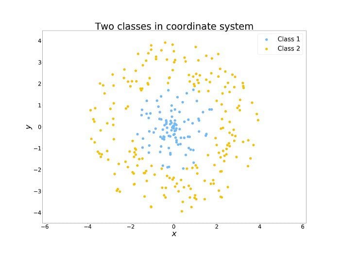 Feature Engineering Figure 2