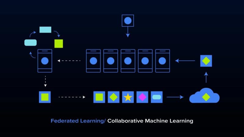 Federated-Learning-Collaborative-Machine-Learning-blog.jpg