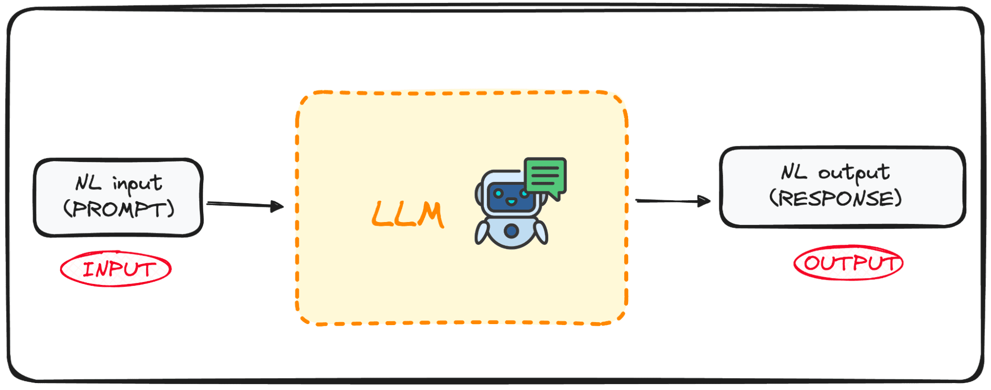 7 Steps to Mastering Large Language Model Fine-tuning