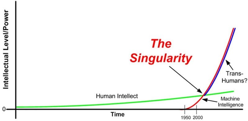 Beyond Human Boundaries: The Rise of SuperIntelligence - KDnuggets