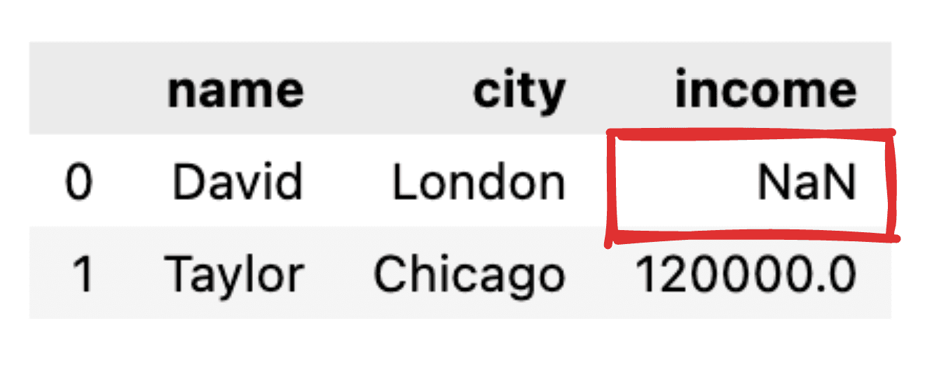 Converting JSONs to Pandas DataFrames: Parsing Them the Right Way